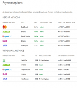 online casino deposit options