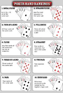 Texas Hold'em card rankings