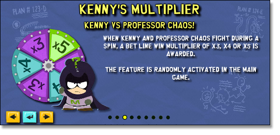 Kenny's Multiplier