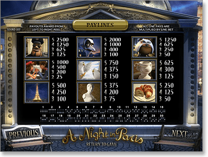A Night In Paris video slot payouts