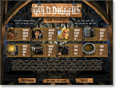 Gold Digger 3D Pokies Payouts