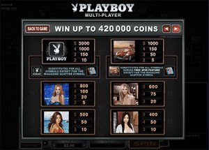 paytable of microgamings playboy mp