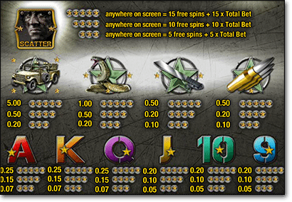 Rambo online pokies symbols and features