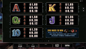 paytable of microgaming's lost vegas