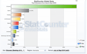 safari desktop and mobile stats