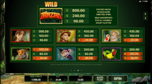 microgaming symbols on tarzan