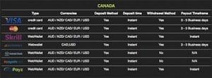 CAD deposit options