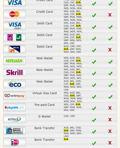 EUR deposit options