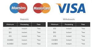 UK deposit methods