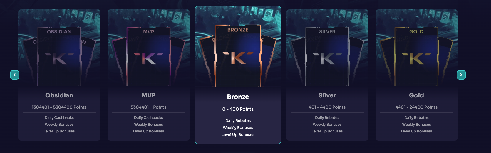 Kirgo Loyalty Program